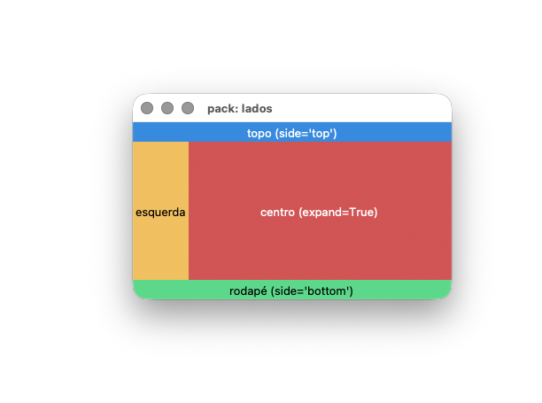 Screenshot de uma janela Tkinter dividida em quatro áreas coloridas: uma faixa azul no topo, uma faixa verde no rodapé, uma coluna amarela à esquerda e uma área vermelha ocupando o centro expandido.